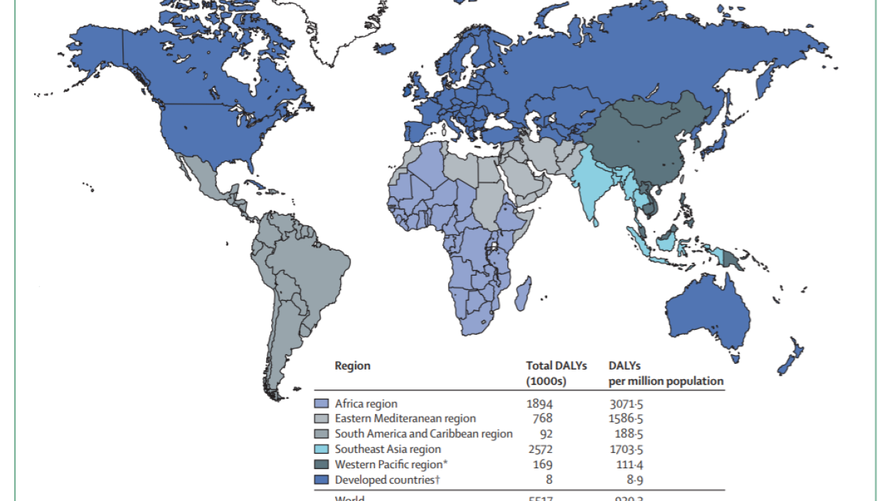 Figure 1: Estimated effects of Climate change in 2000, by WHO.